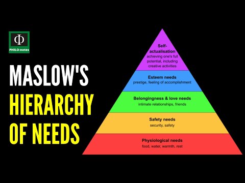Maslow's Hierarchy of Needs Theory Explained and Applied