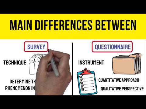 Effective Questionnaires and Surveys for Data Collection