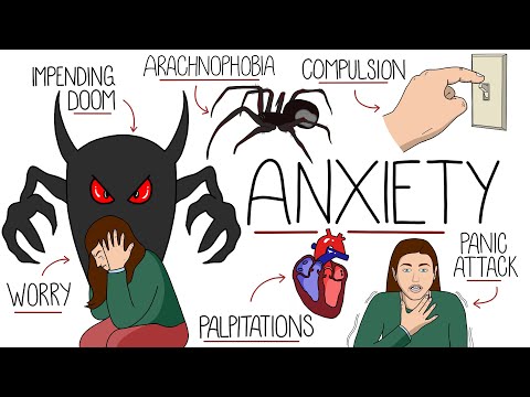 Types of Anxiety: Identifying and Understanding Each Type