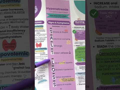 Recognizing the Symptoms of Hyponatremia