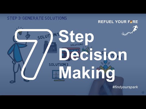 Explain Decision Making: Key Concepts and Processes