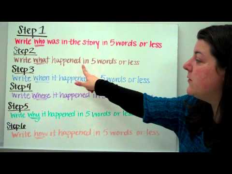 The Meaning of Summary: A Clear Definition and Explanation