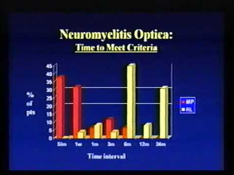 Devic's Disease: Symptoms, Diagnosis, and Treatment Options