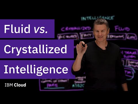 Define Fluid Intelligence: Concept and Key Features