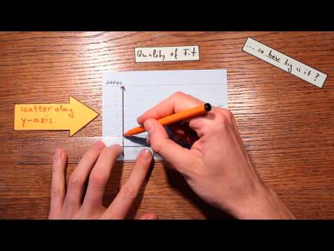Understanding the Sample Correlation Coefficient in Statistics