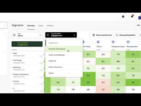 Insights from the Peakon Survey: Enhancing Employee Engagement