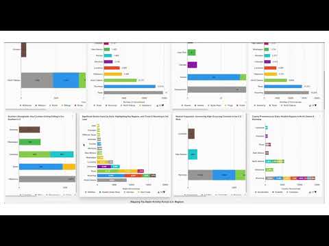 Transforming Deep Insight into Actionable Knowledge