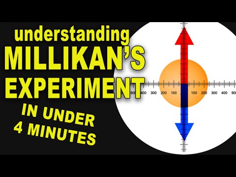 The Millikan Experiment: Measuring the Charge of Electrons