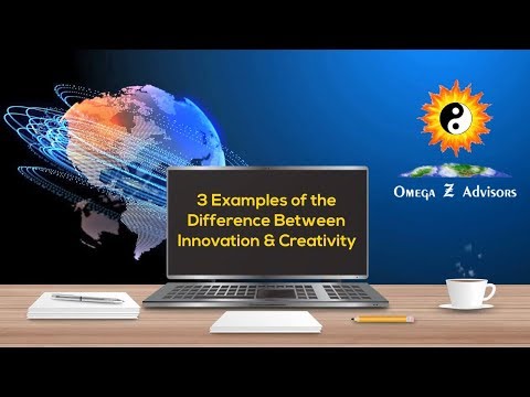 Creativity and Innovation in Entrepreneurship Strategies