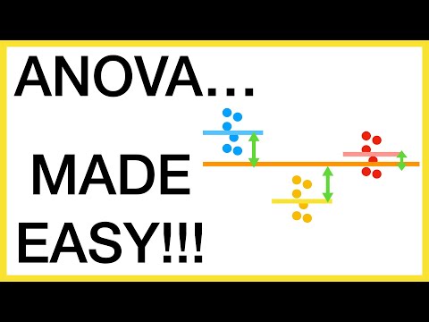 ANOVA Example: Analyzing Variance in Statistical Data