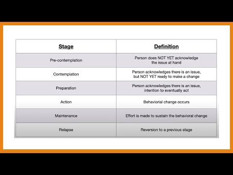 Prochaska and DiClemente: Stages of Change Model Explained