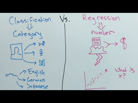 Classification and Regression Tree: Key Concepts and Applications
