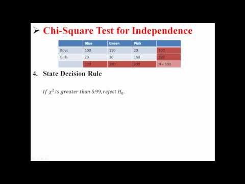 Test of Independence: Evaluating Statistical Relationships
