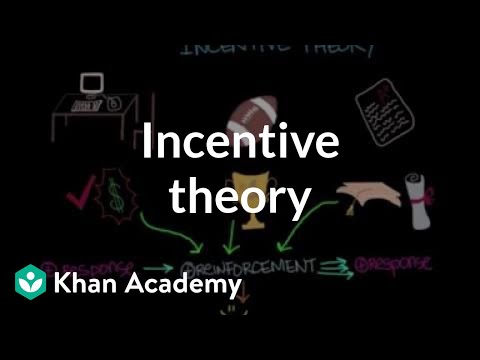 Incentive Theory of Motivation: Key Principles and Applications