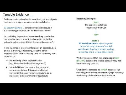 Evidencing: Building Credibility Through Clear Evidence