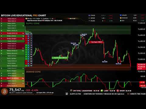 BTCD TradingView: Analyzing Market Trends and Strategies