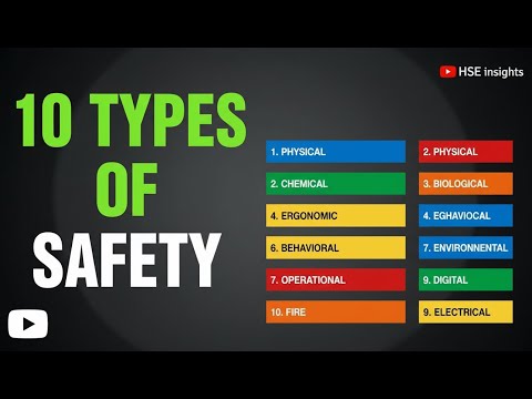 Types of Safety: A Comprehensive Overview for Every Context