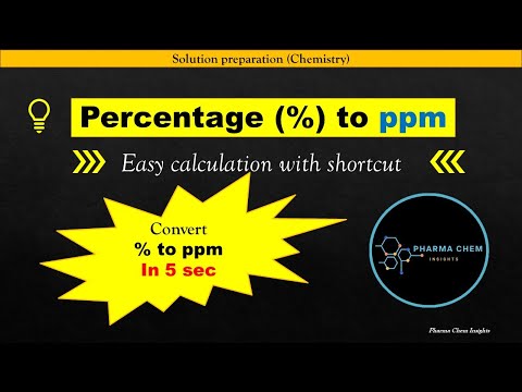 Converting PPM to Percentage: A Simple Calculation Guide