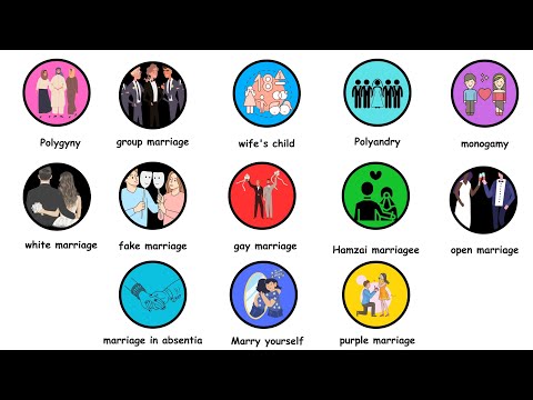 7 Types of Marriage: A Comprehensive Overview