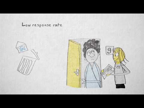 Types of Questionnaires Used in Research Studies