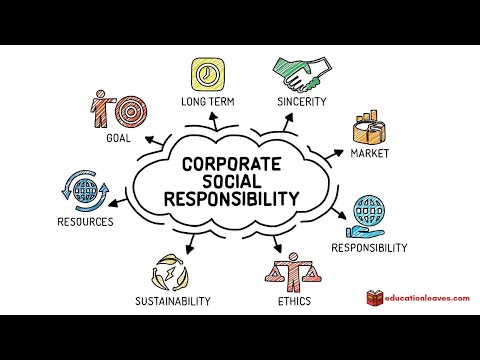 Ethics and Corporate Social Responsibility: A Practical Discussion