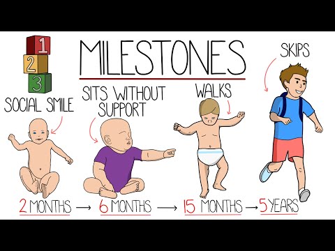 Key Growth and Development Milestones in Early Childhood