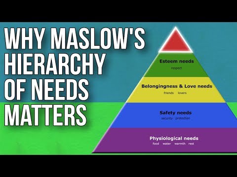 Esteem in Maslow's Hierarchy of Needs Explained