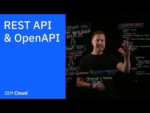 OpenAPI Validator: Ensuring API Compliance and Quality