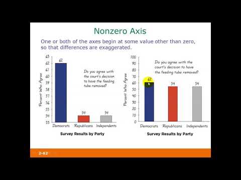 Misleading Statistics: Unmasking Deceptive Data Trends