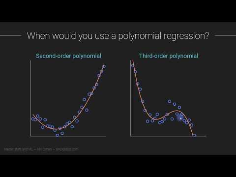 Polynomial Regression Analysis: Techniques and Applications