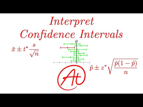 Understanding the 95 Percent Confidence Interval in Statistics