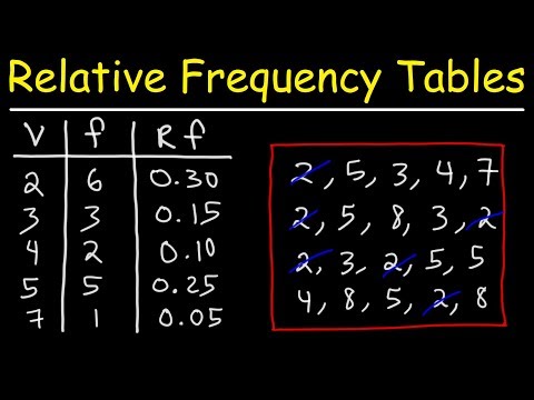 Understanding Relative Frequency Distribution in Data Analysis