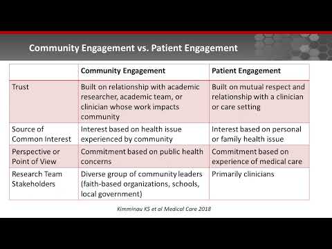 Community-Based Participatory Research: Principles and Practices