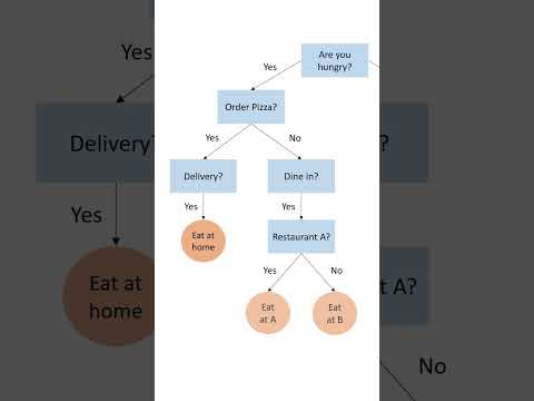 Key Features of Effective Regression Software Solutions
