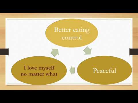 Self Perception Theory: Understanding How We Define Ourselves