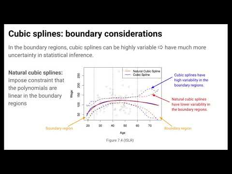 Spline Regression: A Flexible Approach to Data Modeling