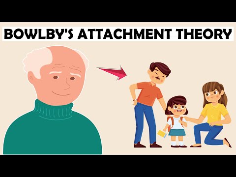 Bowlby 1969: The Evolution of Attachment Theory